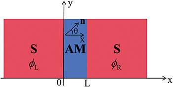 Anomalous Josephson effect in altermagnet - IOPscience