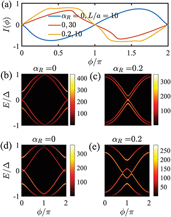 Anomalous Josephson effect in altermagnet - IOPscience