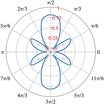Anomalous Josephson effect in altermagnet - IOPscience
