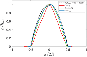 Anomalous diffusion in vibration-induced spreading of a granular heap ...