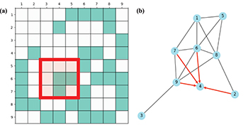 Graph neural networks for network science: A mini review - IOPscience