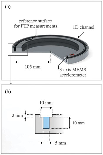 Discovery of propagating trains of oscillons over Faraday waves in a 1D ...