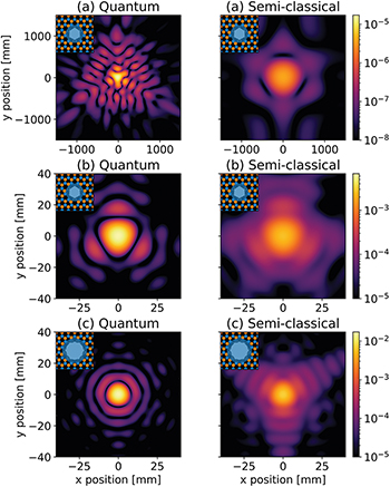 Hxageonal Diffraction Pattern Atomic diffraction by patterned holes in hexagonal boron nitride: A ...