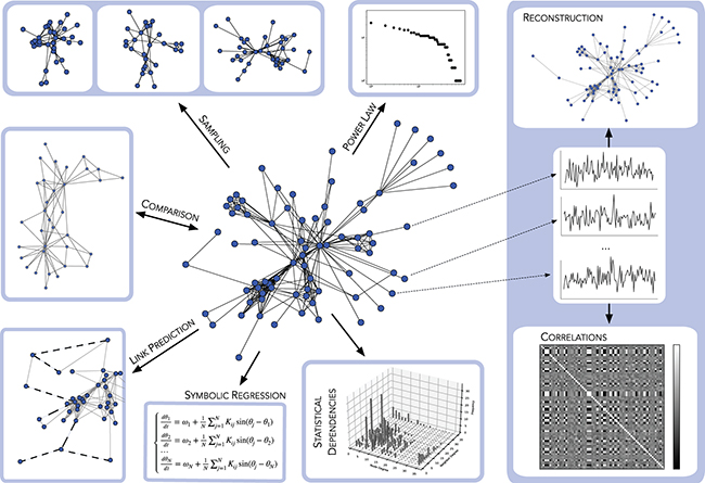 Prediction and inference in complex networks: A brief review and ...