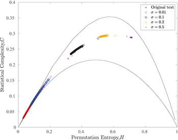 Permutation entropy and statistical complexity in graph-based ...