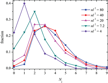 Electrical conductivity of a random nanowire network: Comparison of two ...