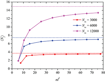 Electrical conductivity of a random nanowire network: Comparison of two ...