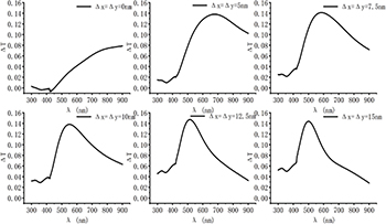 Hydrogen sensor based on metasurface in a palladium film with a hole ...
