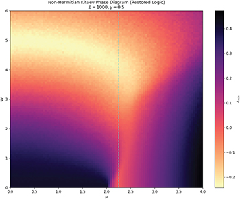 Anomalous critical scaling of biorthogonal entanglement in the non ...