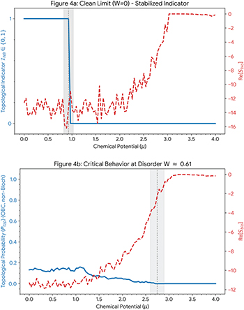 Anomalous critical scaling of biorthogonal entanglement in the non ...