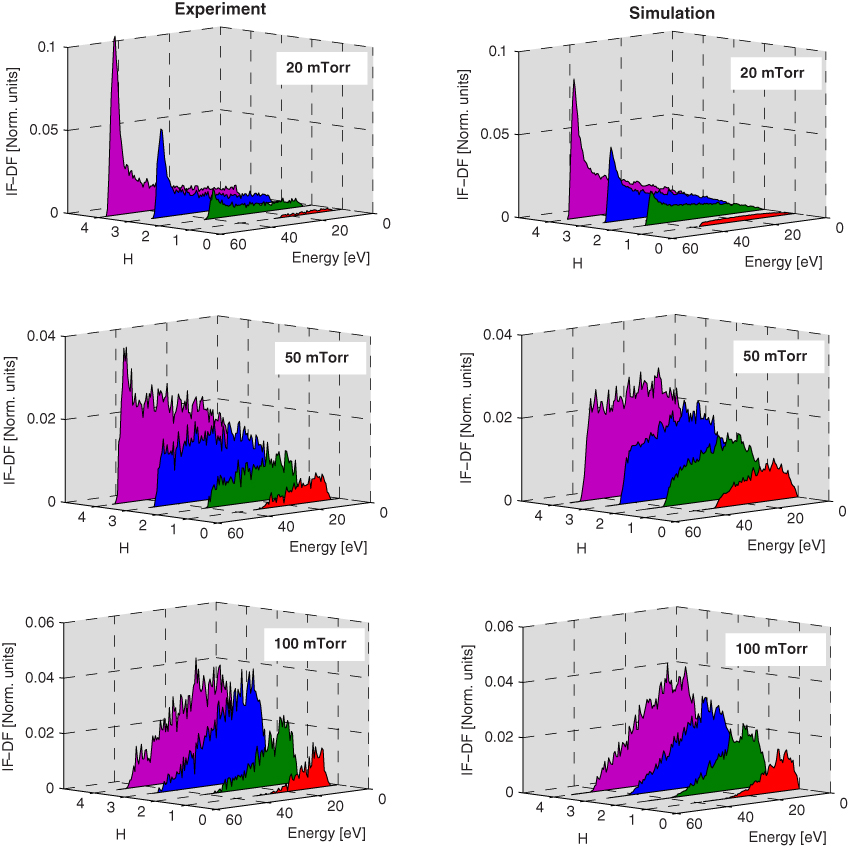 Capacitively coupled radio-frequency plasmas excited by tailored ...