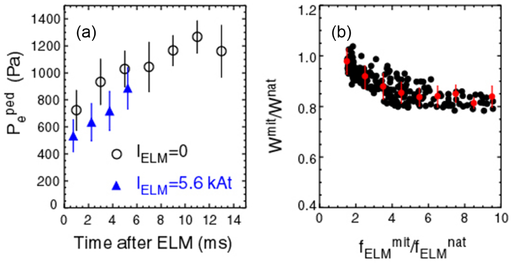 Understanding the effect resonant magnetic perturbations have on ELMs ...