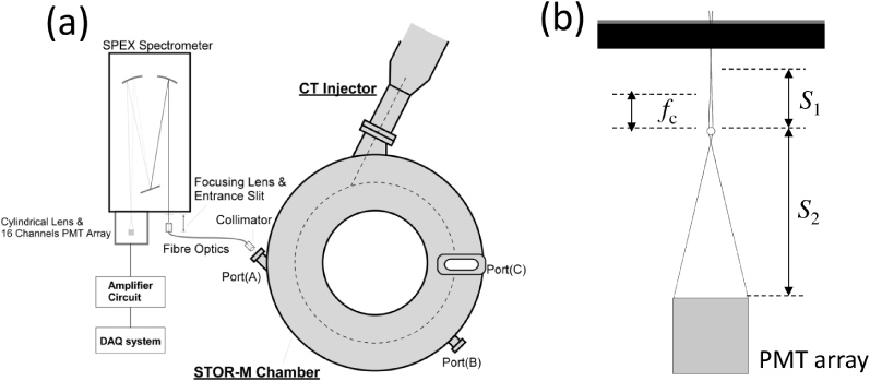 Effects of compact torus injection on toroidal flow in the STOR-M ...