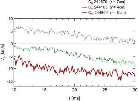Effects of compact torus injection on toroidal flow in the STOR-M ...