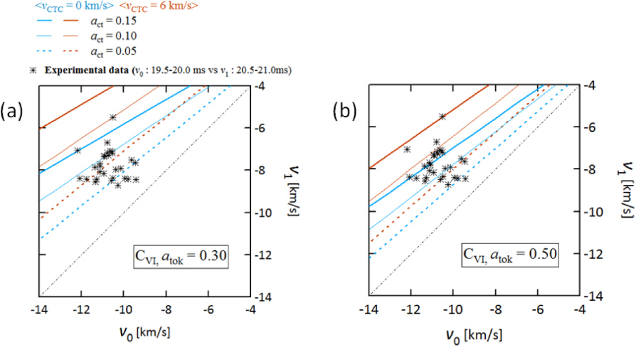 Effects of compact torus injection on toroidal flow in the STOR-M ...