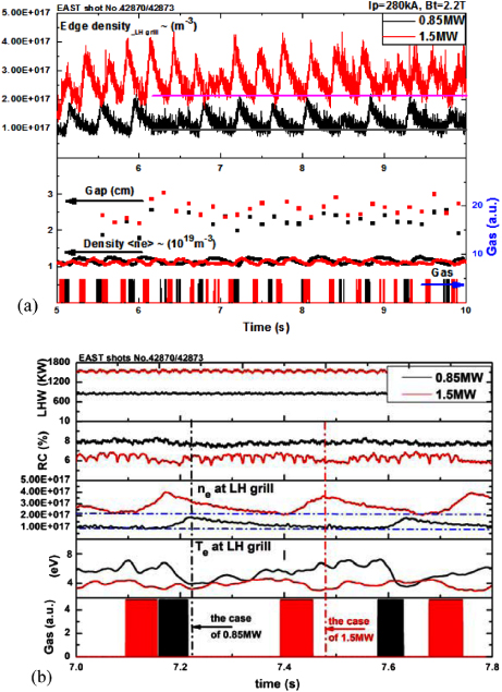 Study and optimization of lower hybrid wave coupling in the