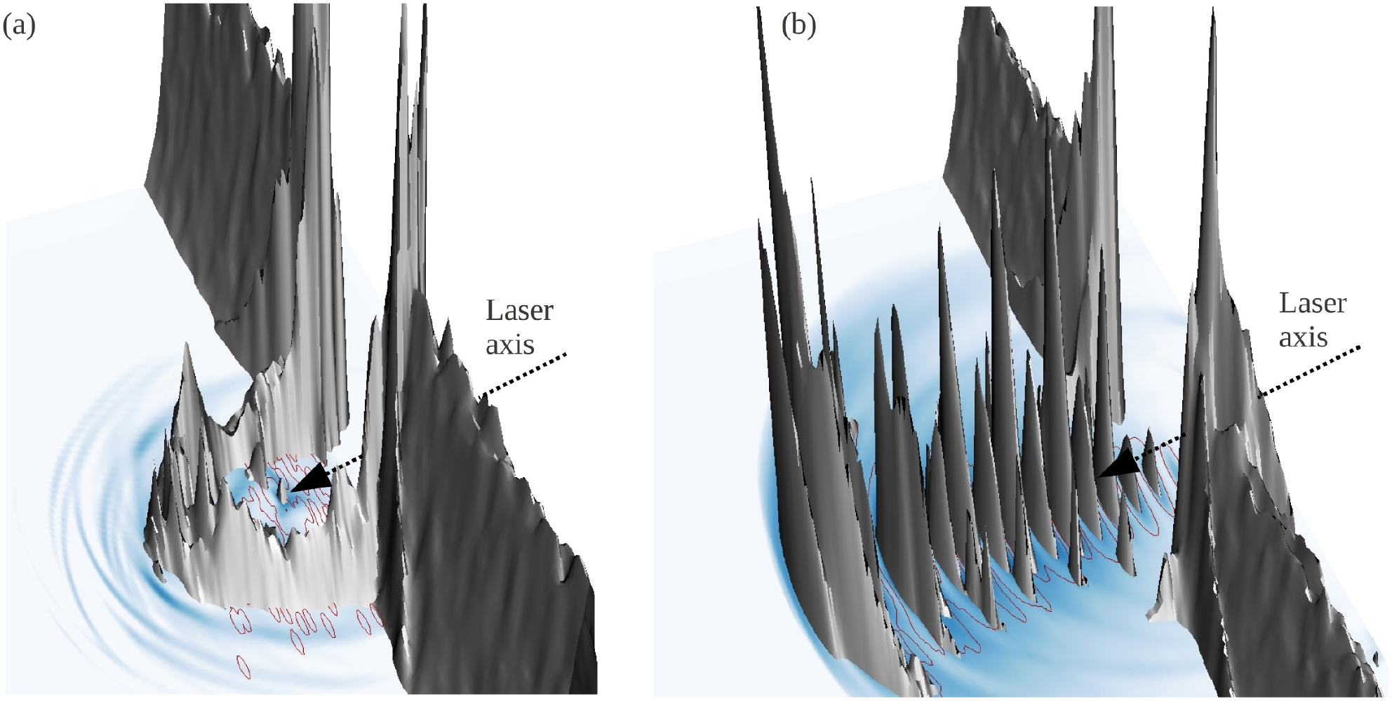 Contemporary particle-in-cell approach to laser-plasma modelling ...