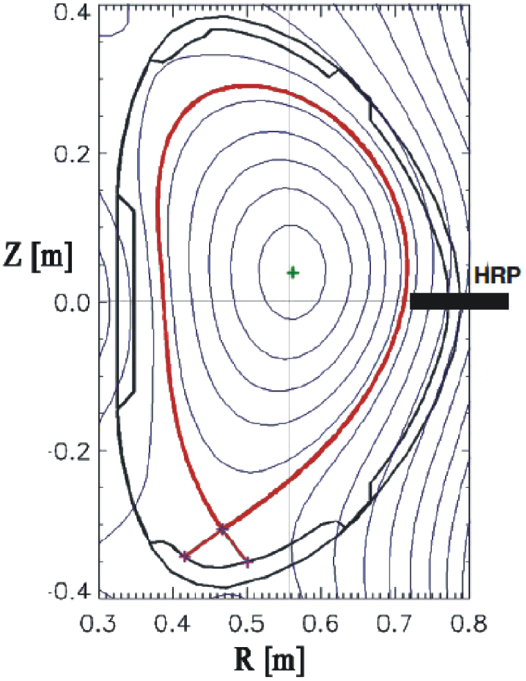 Bi-Maxwellian electron energy distribution function in the vicinity of ...