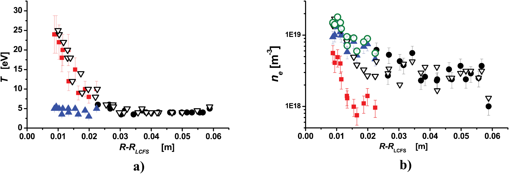 Bi-Maxwellian electron energy distribution function in the vicinity of ...