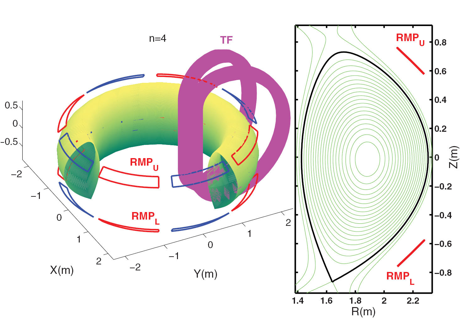 Tocodynamometer Variations Modeling of non-axisymmetric magnetic perturbations in tokamaks ...