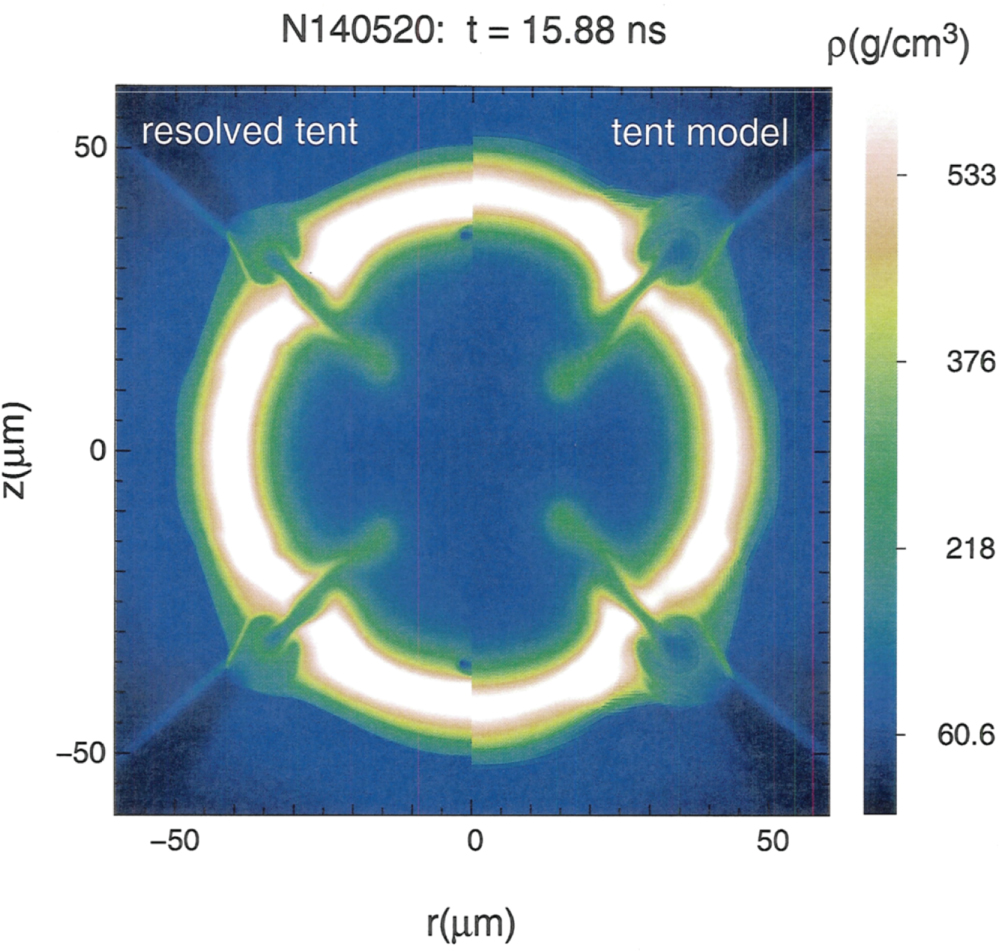 Implosion Modell Capsule modeling of high foot implosion experiments on the National ...