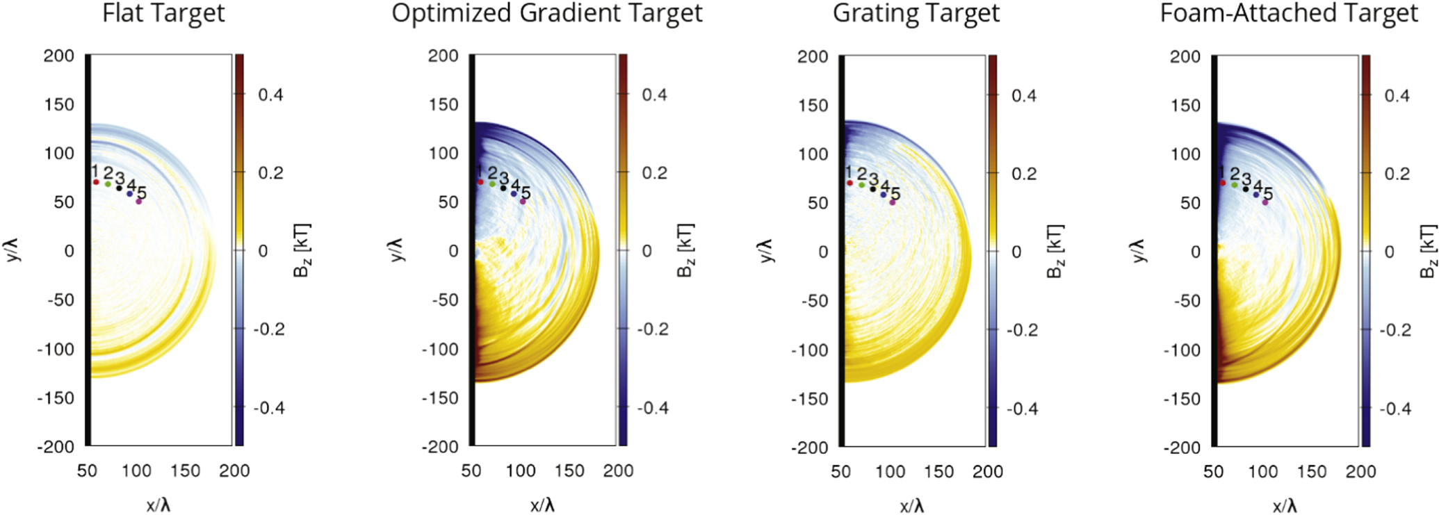 Lightreact Target Impact Structured targets for advanced laser-driven sources - IOPscience