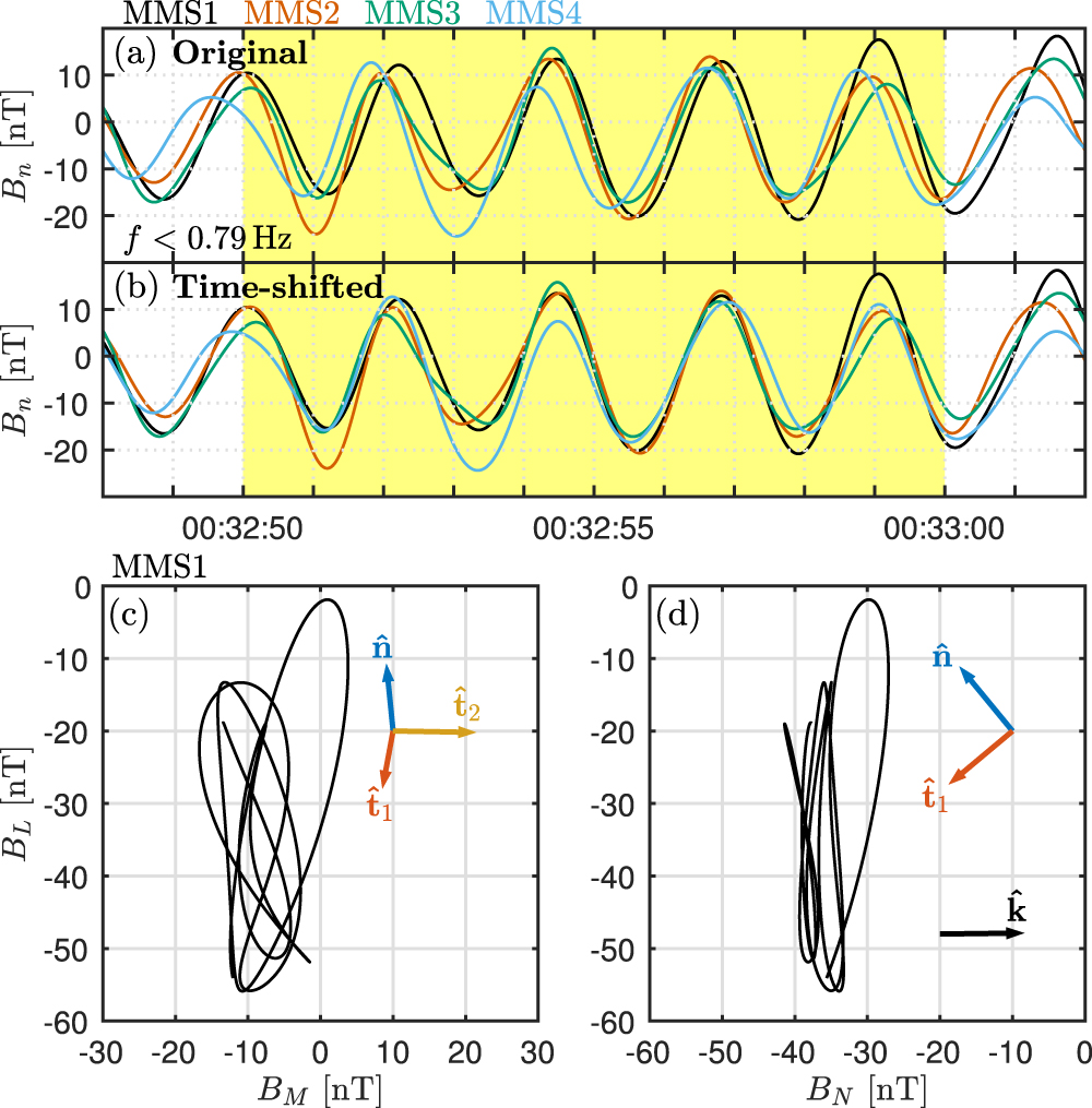 Shockwave Ripples Shock ripples observed by the MMS spacecraft: ion reflection and ...