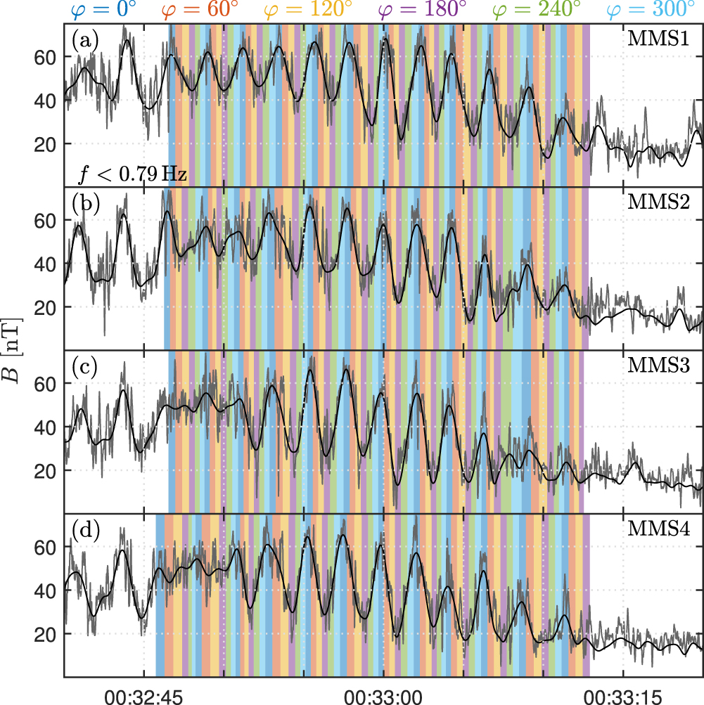 Shockwave Ripples Shock ripples observed by the MMS spacecraft: ion reflection and ...
