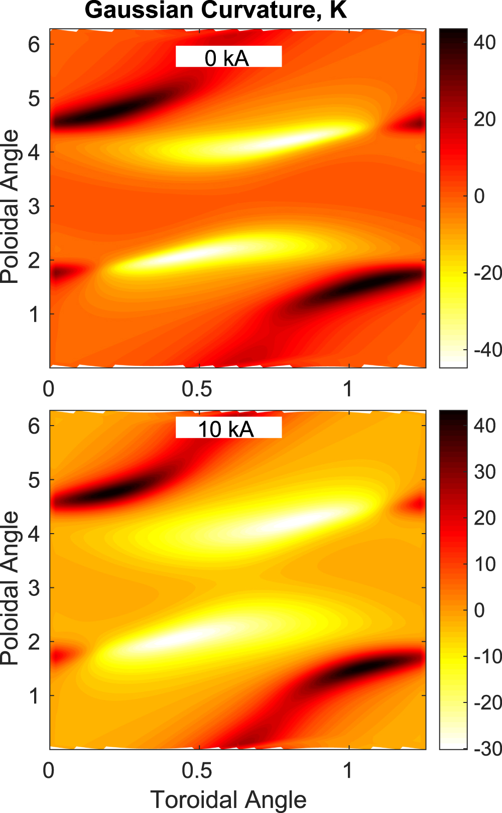 Minimum magnetic curvature for resilient divertors using Compact ...