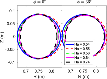 Minimum magnetic curvature for resilient divertors using Compact ...