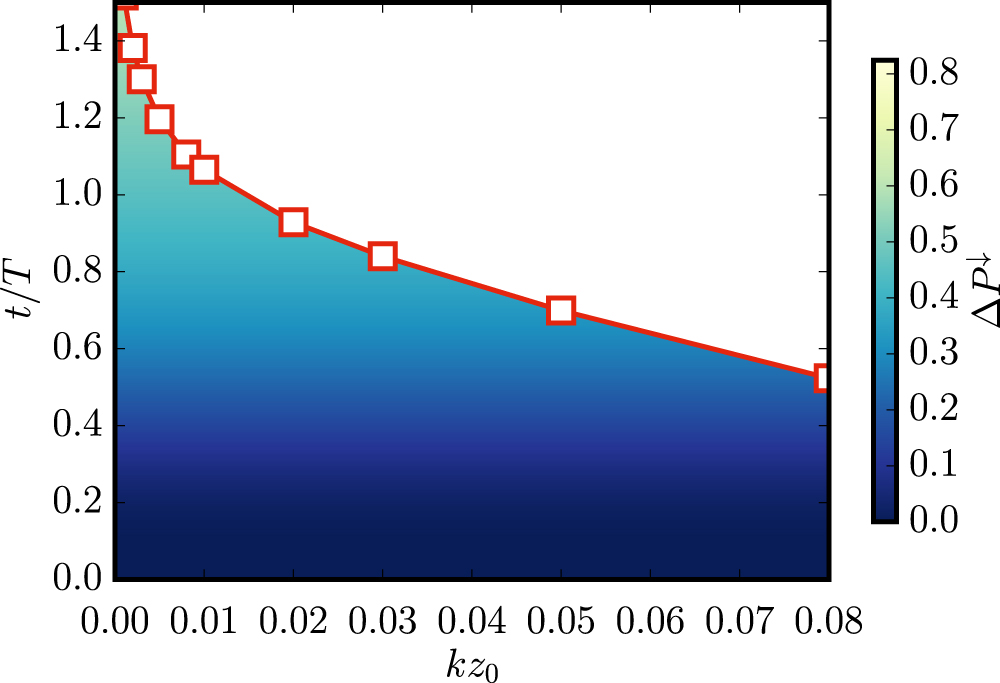 Electron spin polarization in realistic trajectories around the ...