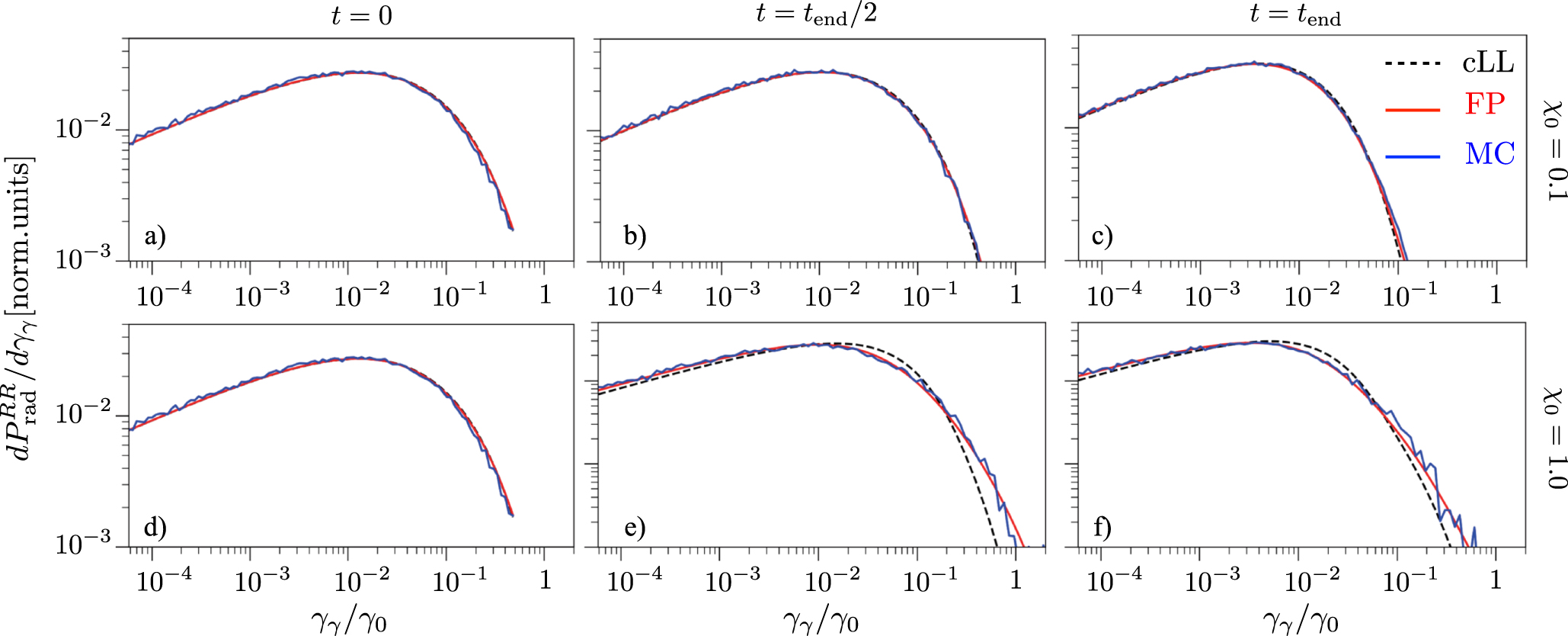 From quantum to classical modeling of radiation reaction: a focus on ...