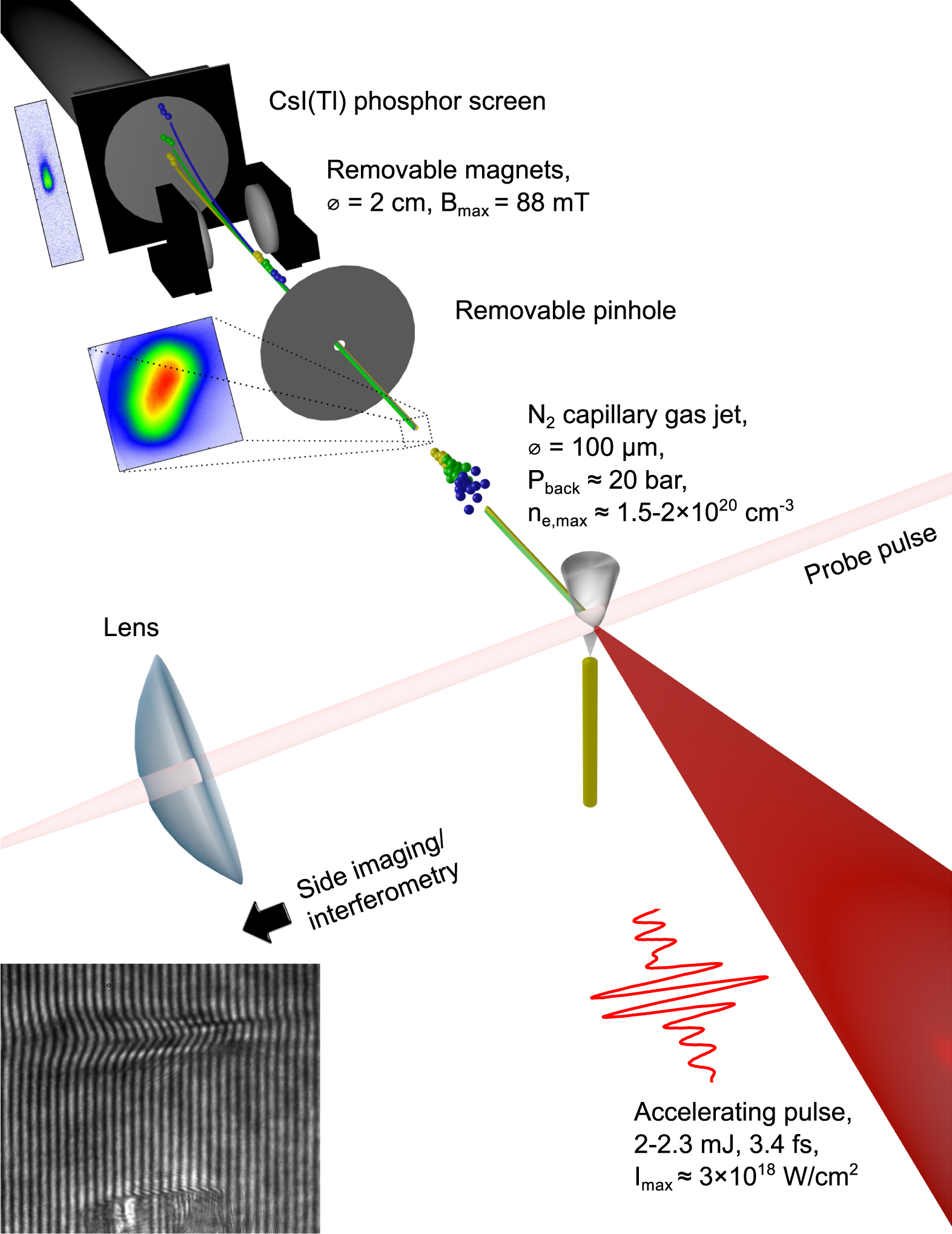 A review of recent progress on laser-plasma acceleration at kHz ...