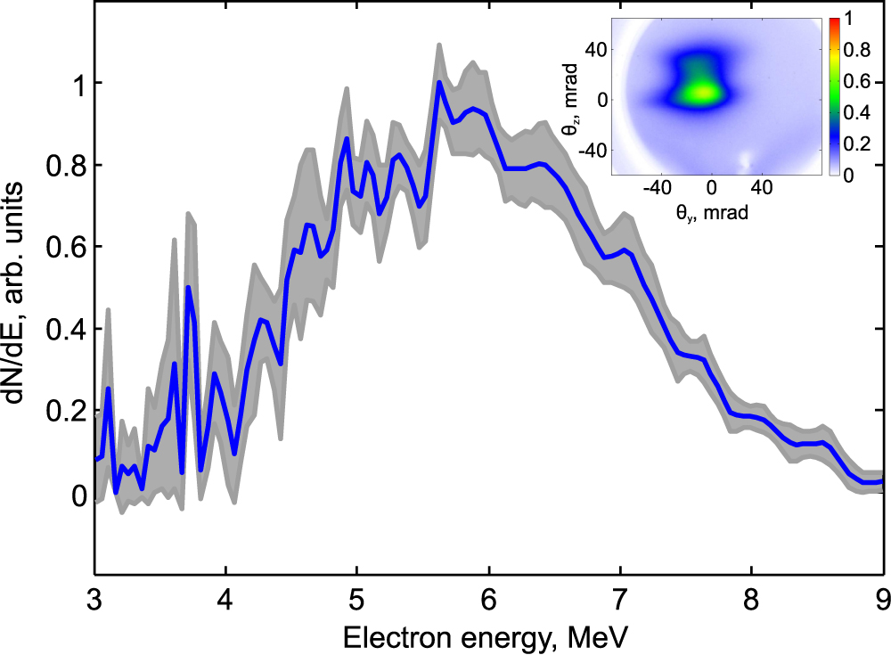 A review of recent progress on laser-plasma acceleration at kHz ...