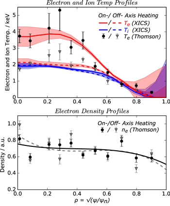 Impurity transport studies at Wendelstein 7-X by means of x-ray imaging ...
