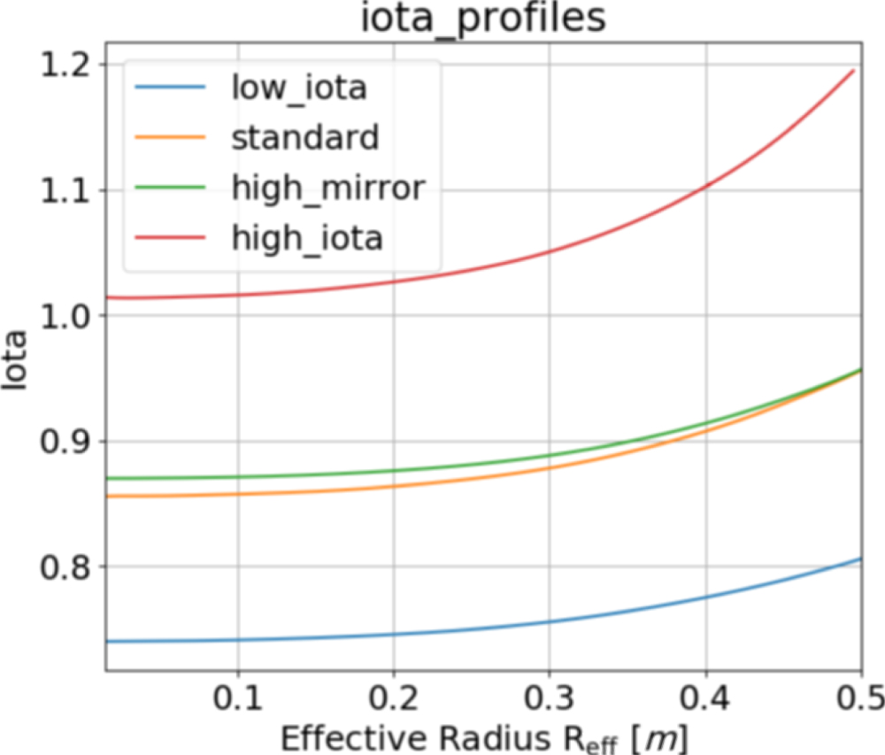 First results from divertor operation in Wendelstein 7-X - IOPscience