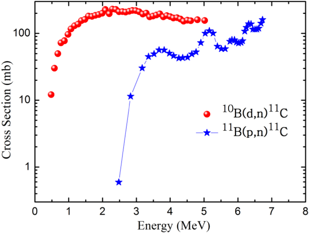 Experimental investigation on nuclear reactions using a laser ...