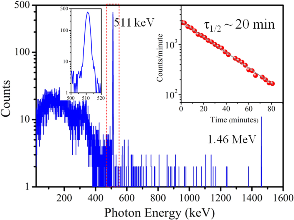 Experimental investigation on nuclear reactions using a laser ...