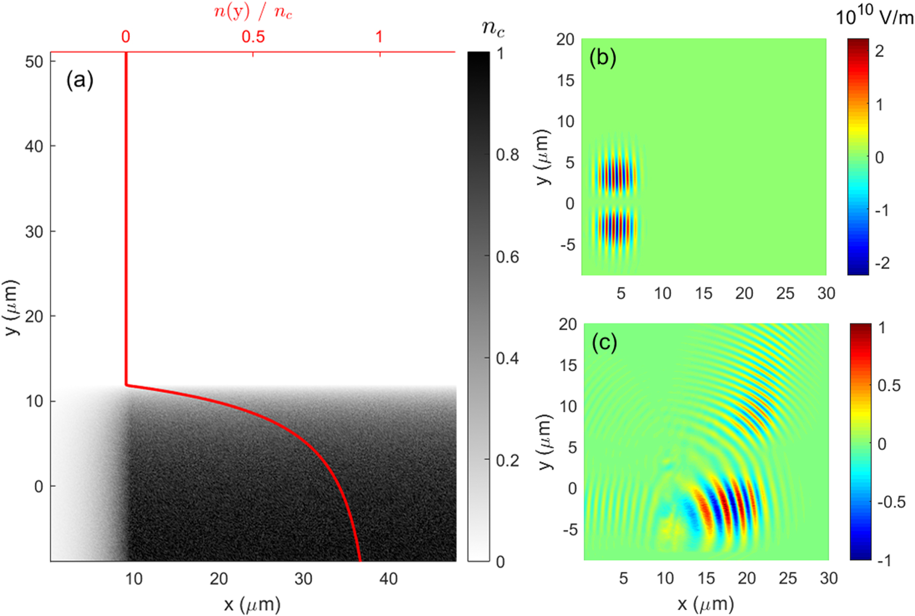 Asymmetric optical vortex in plasma density gradient - IOPscience