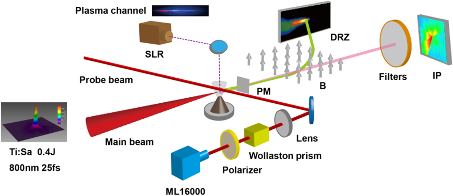 Inverse Compton scattering x-ray source from laser electron accelerator ...