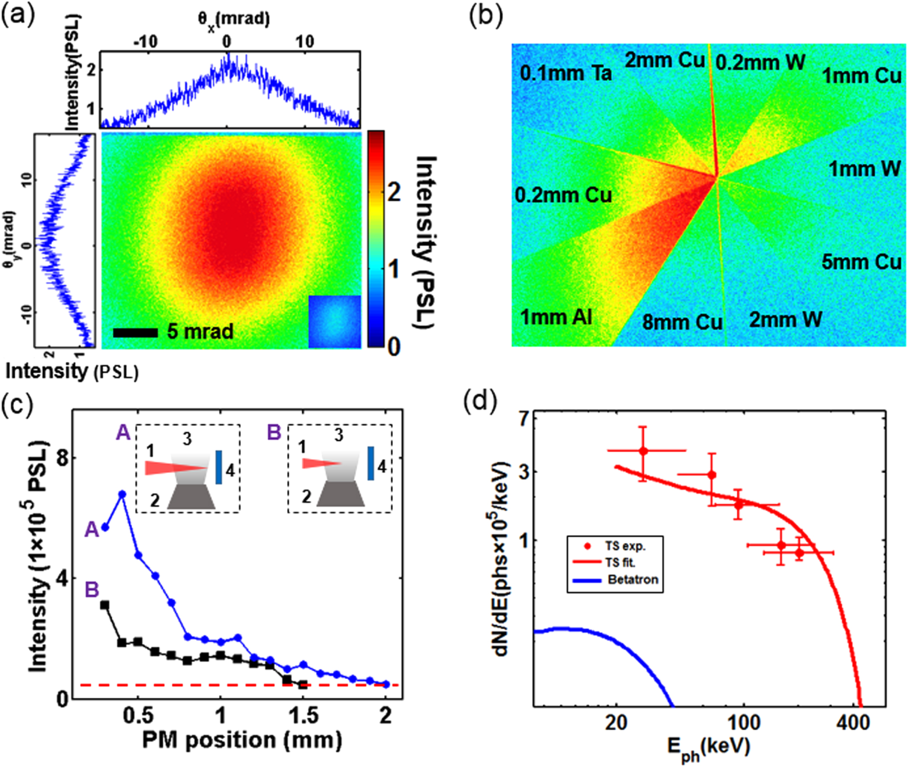 Inverse Compton scattering x-ray source from laser electron accelerator ...