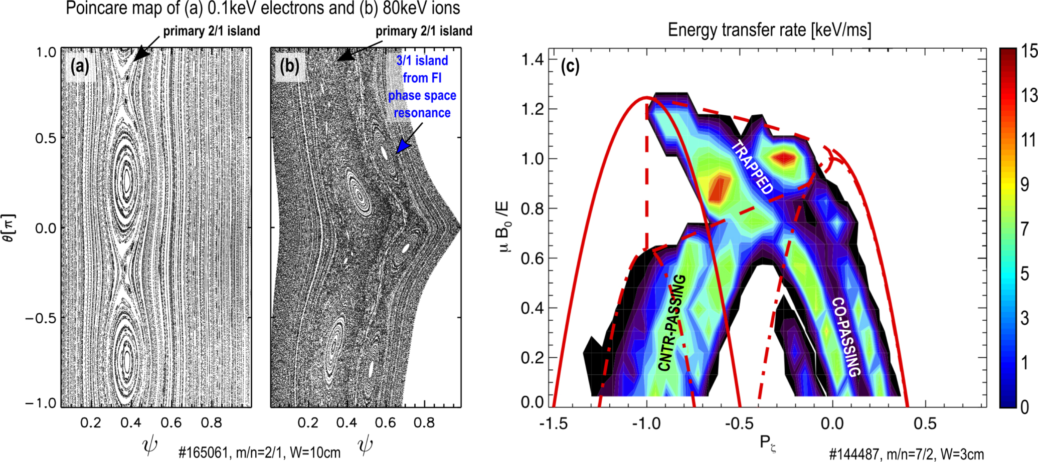 Quantitative modeling of neoclassical tearing mode driven fast ion ...