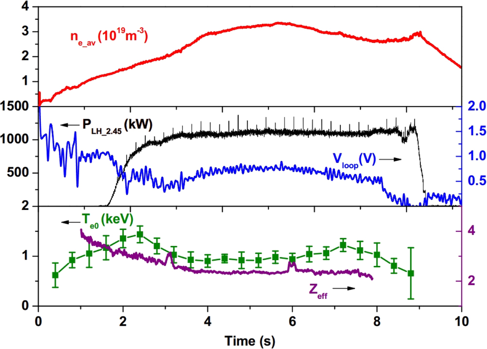 Experimental investigation on spectral broadening of lower hybrid waves ...