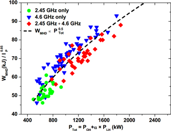 Experimental investigation on spectral broadening of lower hybrid waves ...