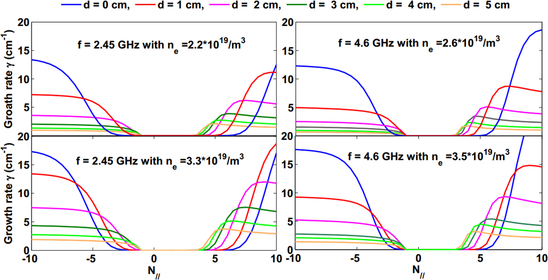 Experimental investigation on spectral broadening of lower hybrid waves ...
