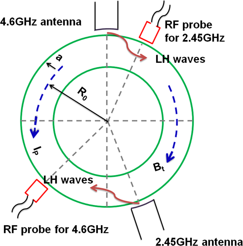 Experimental investigation on spectral broadening of lower hybrid waves ...