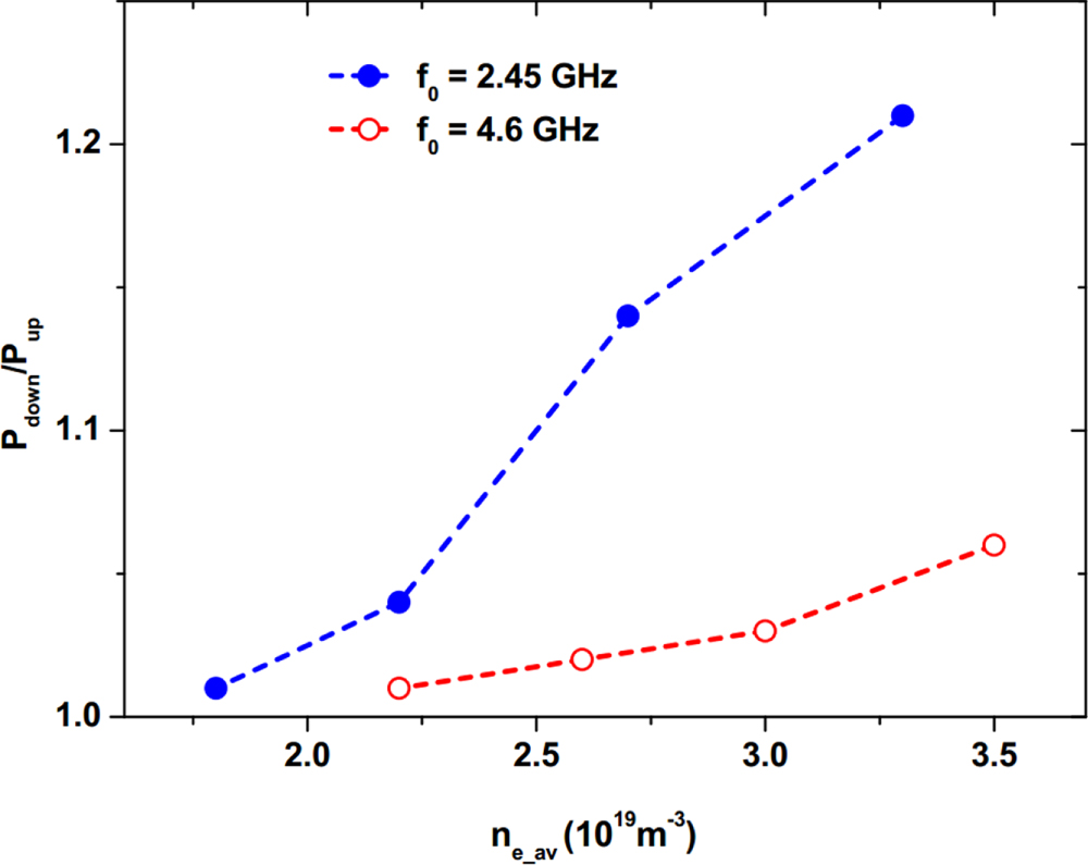 Experimental investigation on spectral broadening of lower hybrid waves ...
