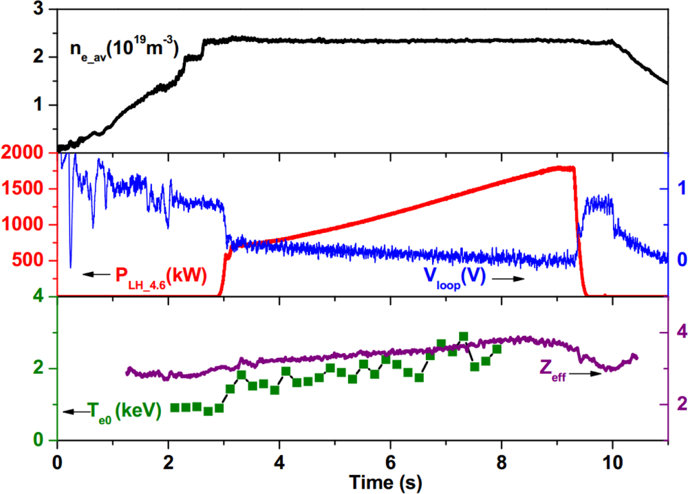 Experimental investigation on spectral broadening of lower hybrid waves ...