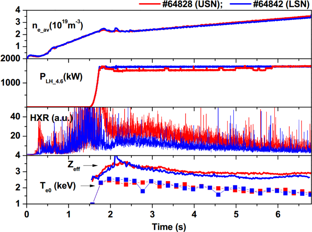 Experimental investigation on spectral broadening of lower hybrid waves ...