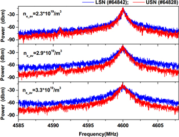 Experimental investigation on spectral broadening of lower hybrid waves ...